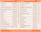 JuniorVit Chewable for Children Over 2 Years 30 Tablets